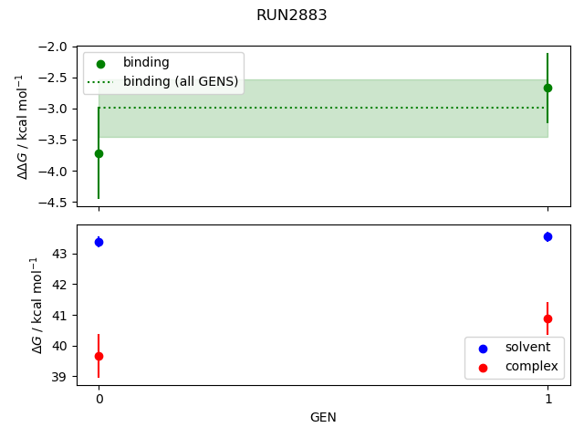 convergence plot