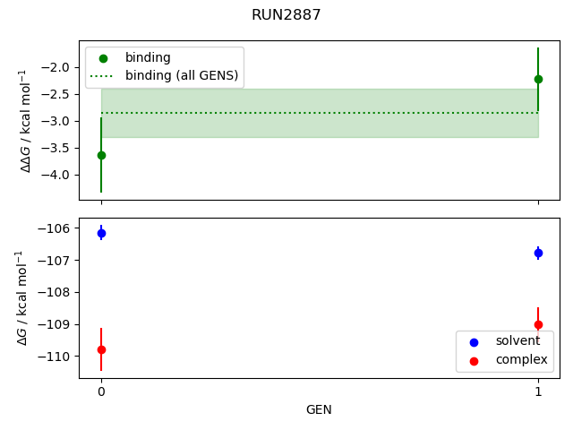 convergence plot