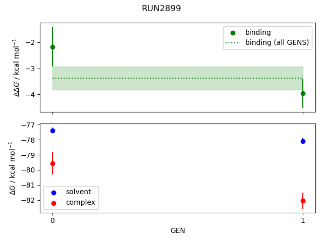 convergence plot