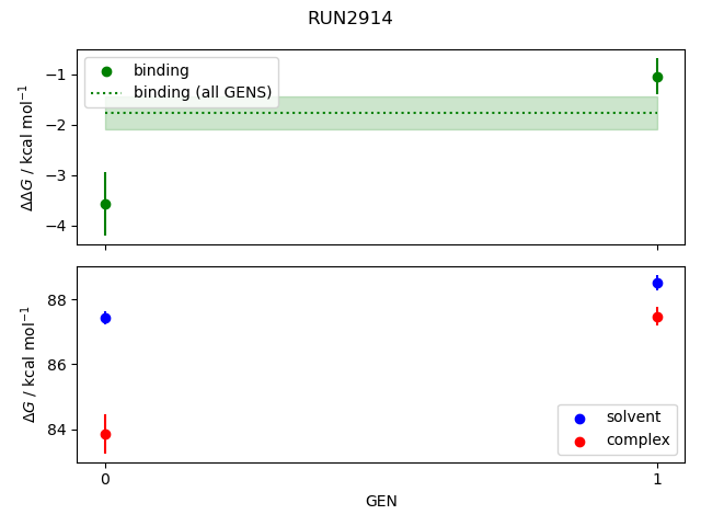 convergence plot