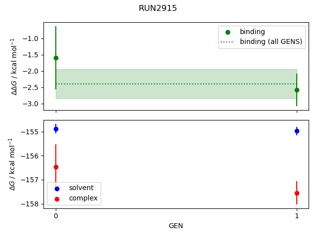 convergence plot