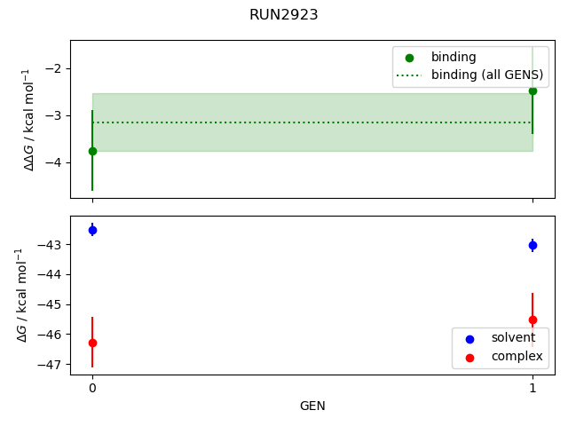 convergence plot