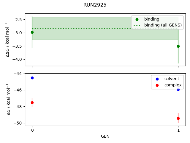 convergence plot