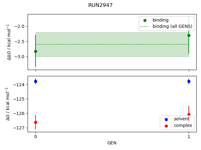 convergence plot