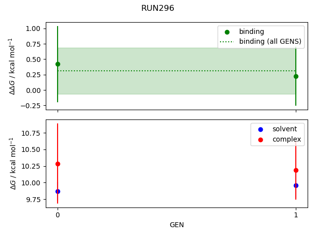 convergence plot