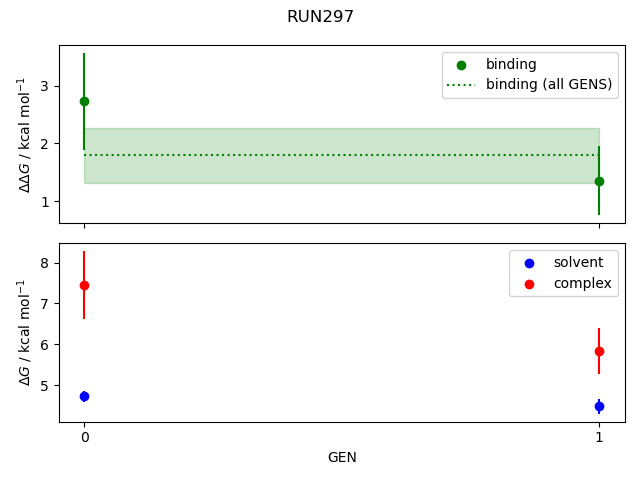 convergence plot