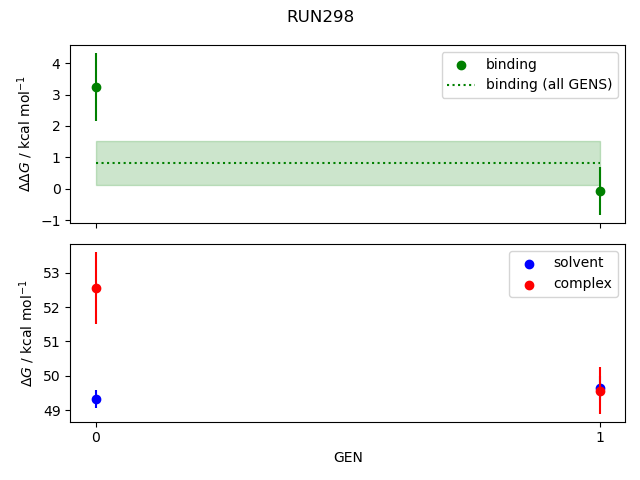 convergence plot