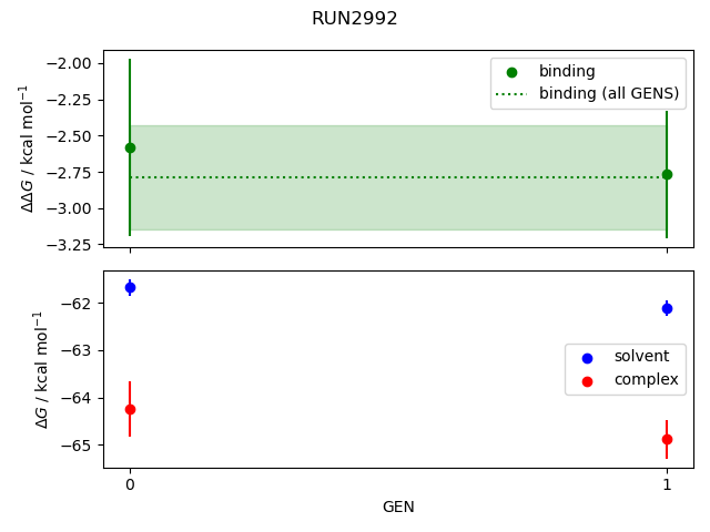 convergence plot