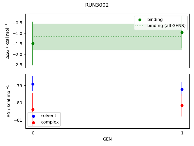 convergence plot