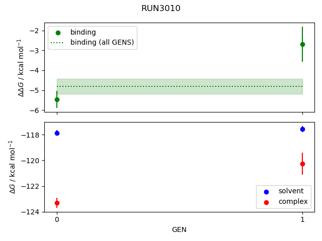 convergence plot