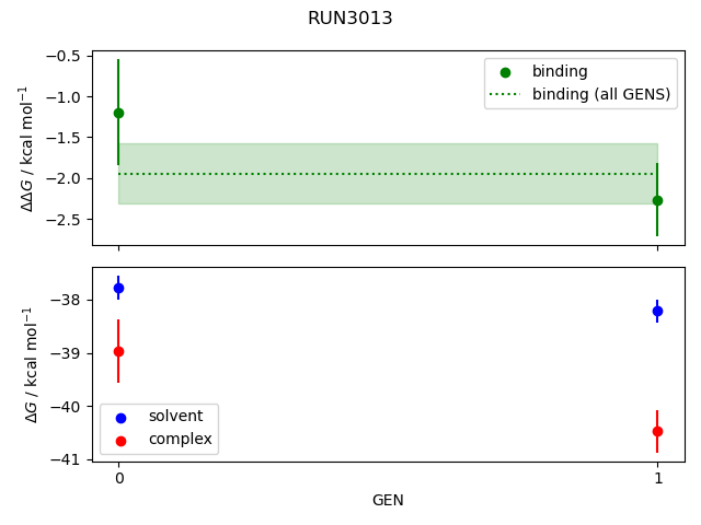 convergence plot