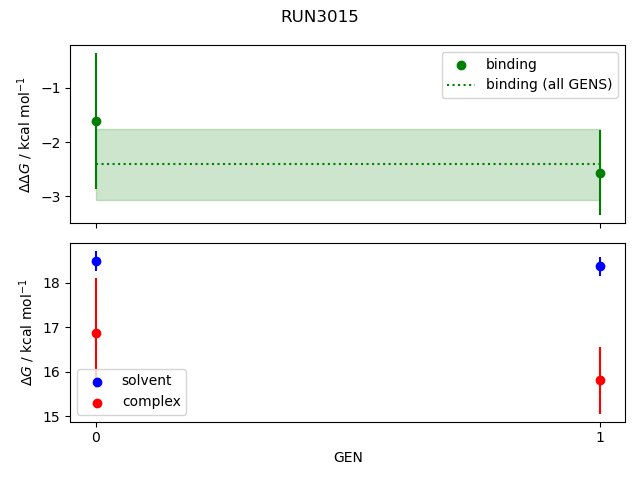 convergence plot