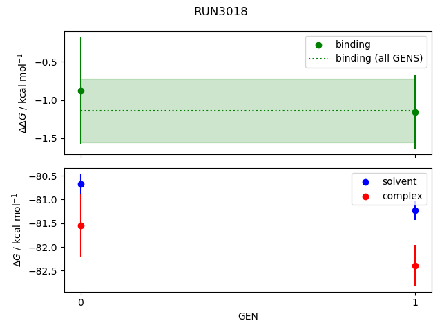 convergence plot