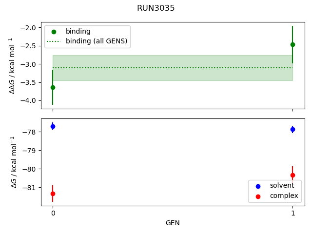 convergence plot