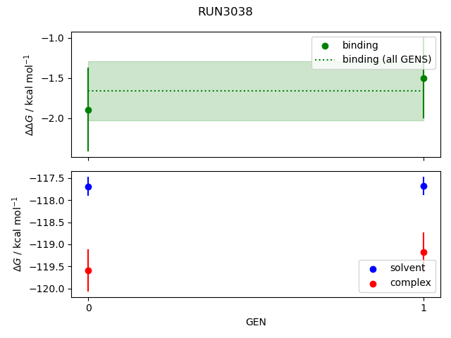 convergence plot