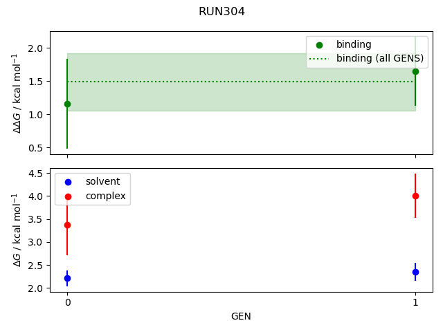 convergence plot