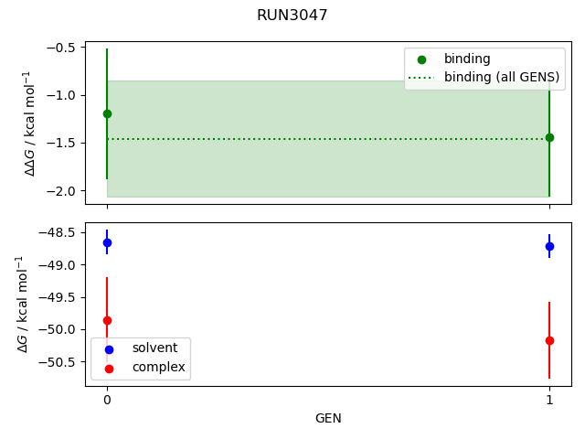 convergence plot