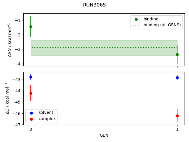 convergence plot