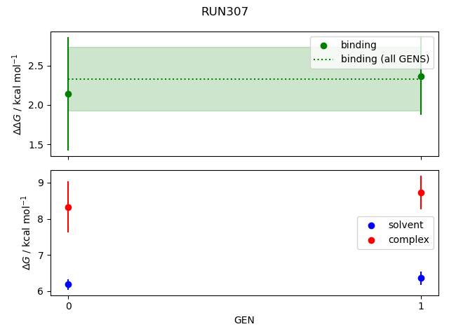 convergence plot