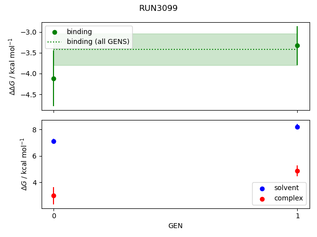 convergence plot