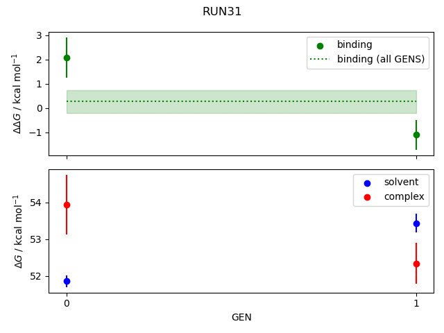 convergence plot