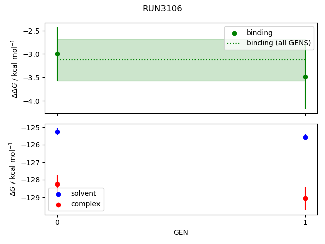 convergence plot