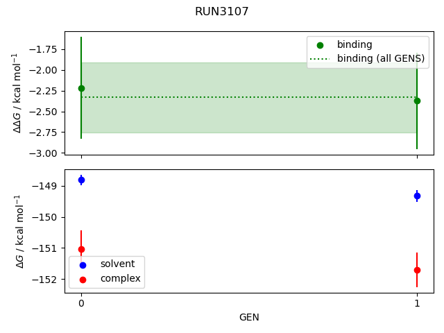 convergence plot