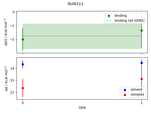 convergence plot