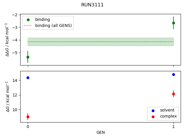 convergence plot