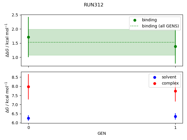 convergence plot