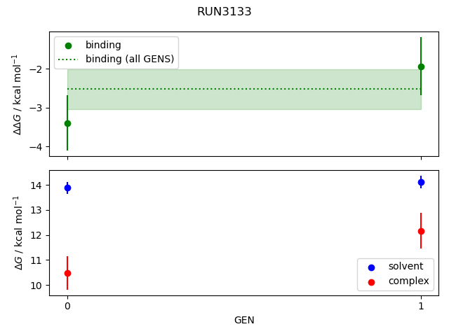 convergence plot