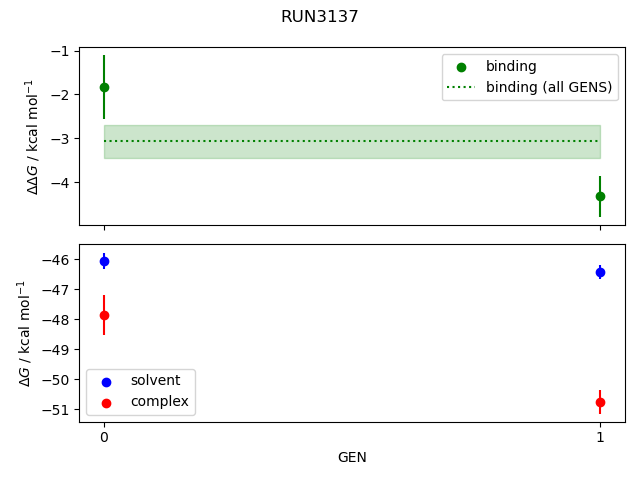 convergence plot