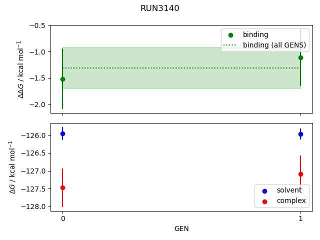 convergence plot