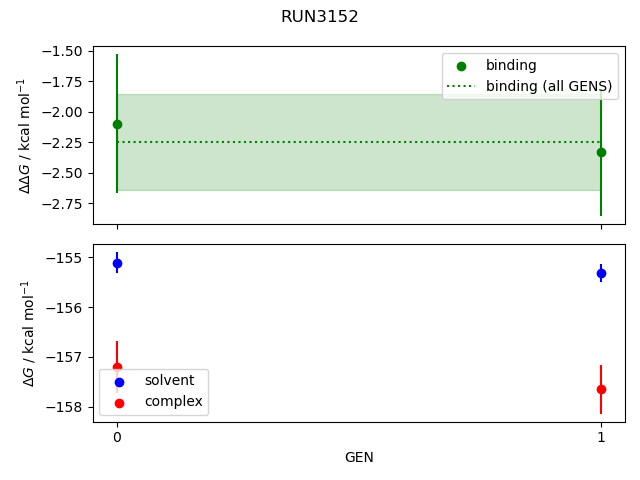 convergence plot