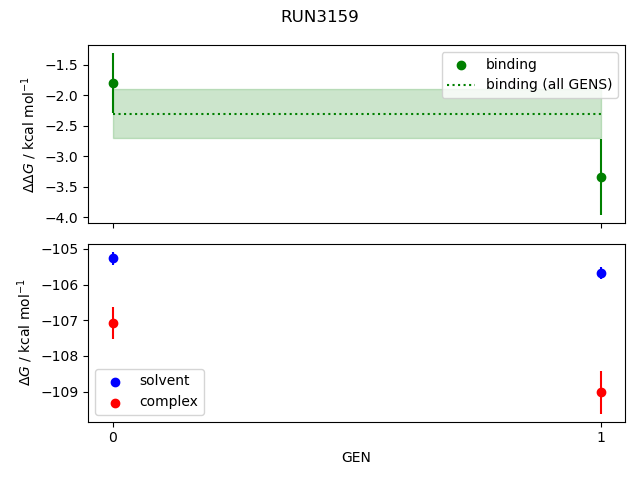 convergence plot