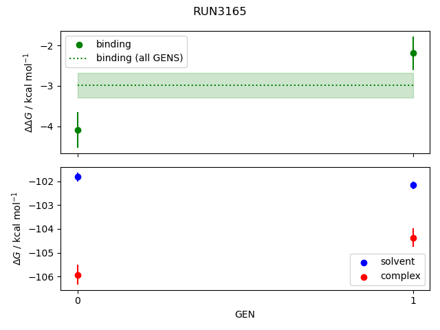 convergence plot