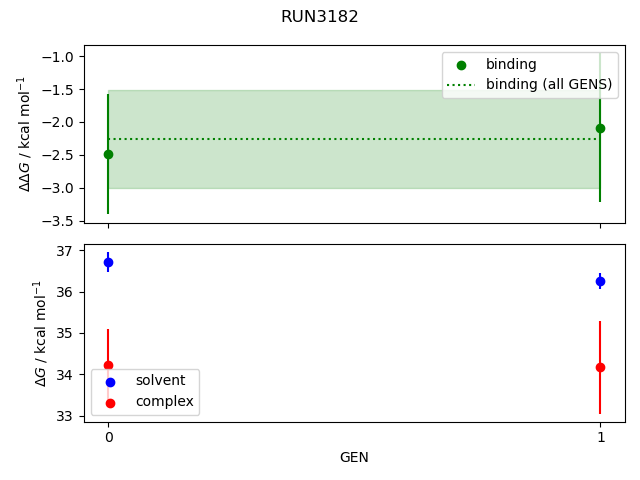 convergence plot