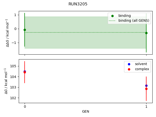 convergence plot