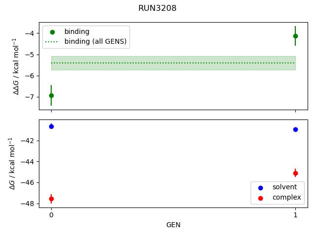 convergence plot