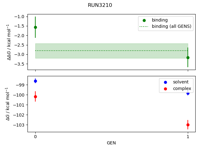 convergence plot