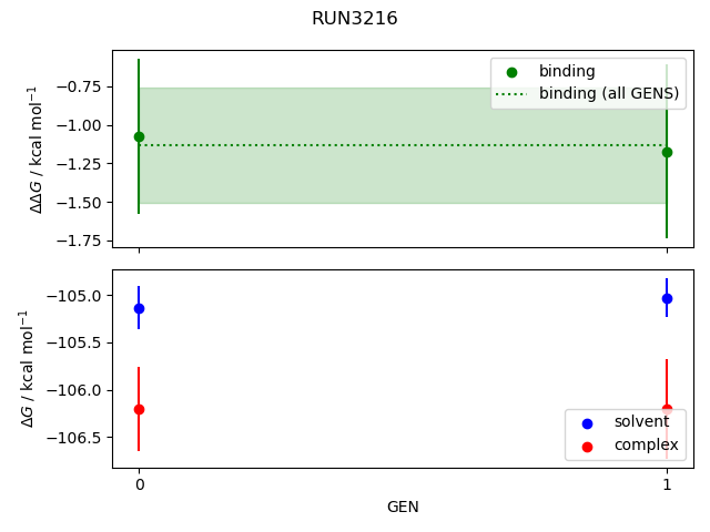 convergence plot