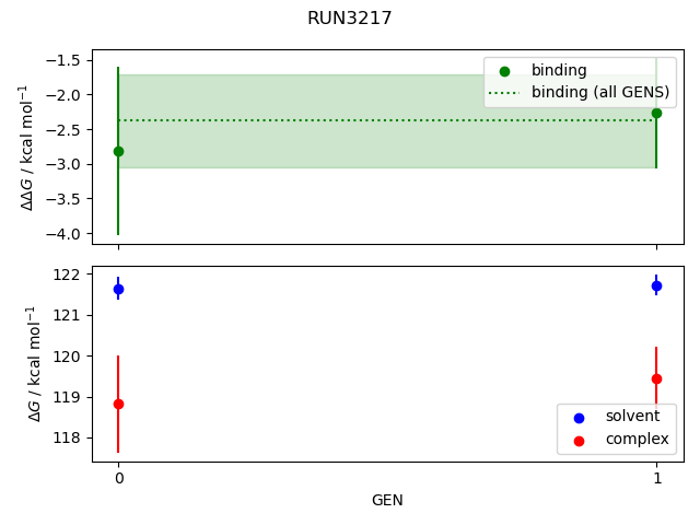 convergence plot