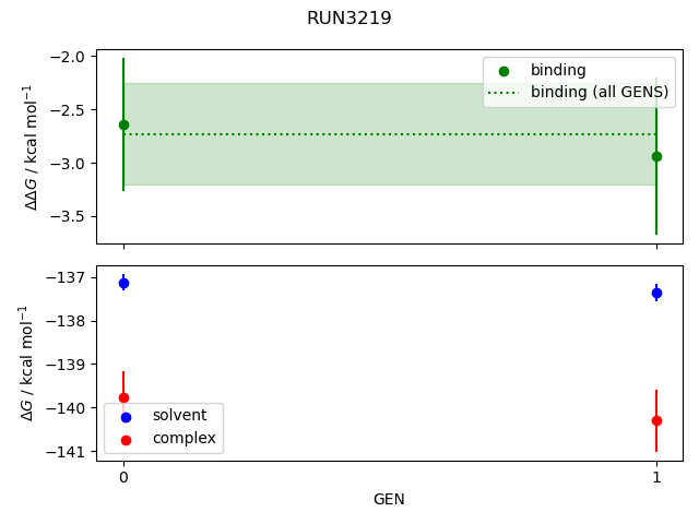 convergence plot