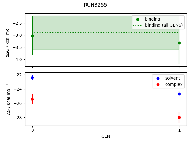 convergence plot