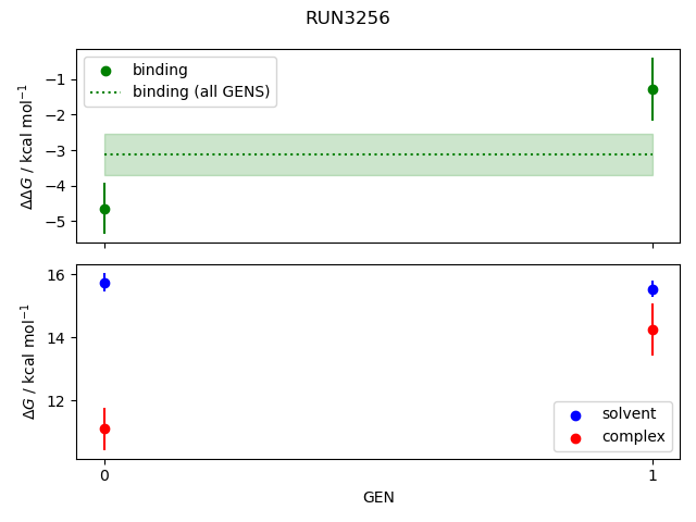 convergence plot