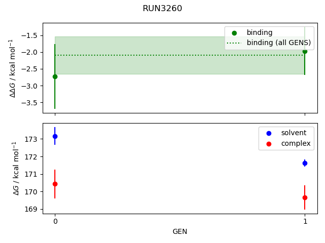 convergence plot