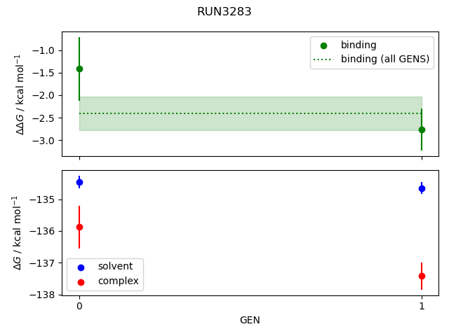 convergence plot