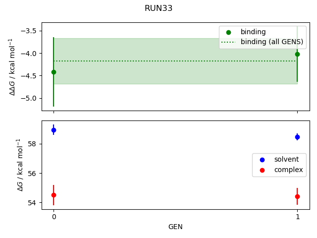 convergence plot