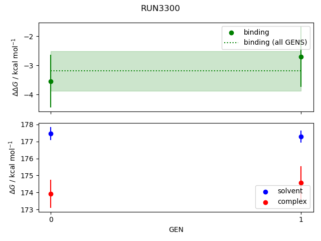 convergence plot