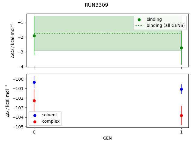 convergence plot